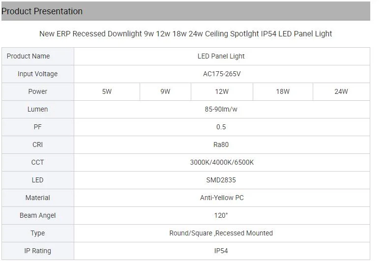 ERP2.0 Thin Round IP54 Panel LED 18W Recessed Lighting 9W 12W 24W Panel LED