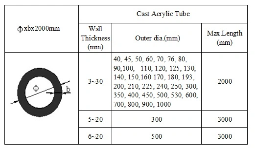 Acrylic Pipe Hyperbaric Chamber Cast Plexiglass Tube